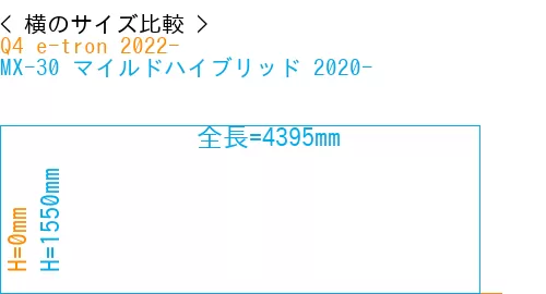 #Q4 e-tron 2022- + MX-30 マイルドハイブリッド 2020-